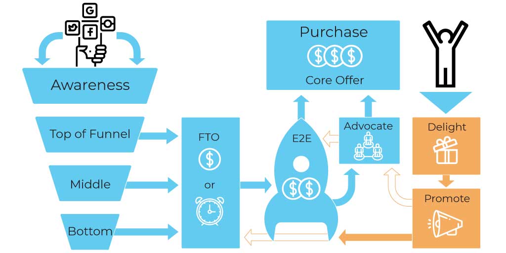 8-stage-customer-value-journey